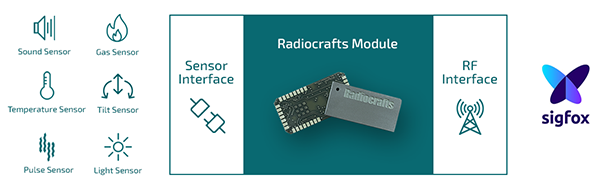 Radiocrafts’tan RF Modüllere Entegre Sensör Arayüzü